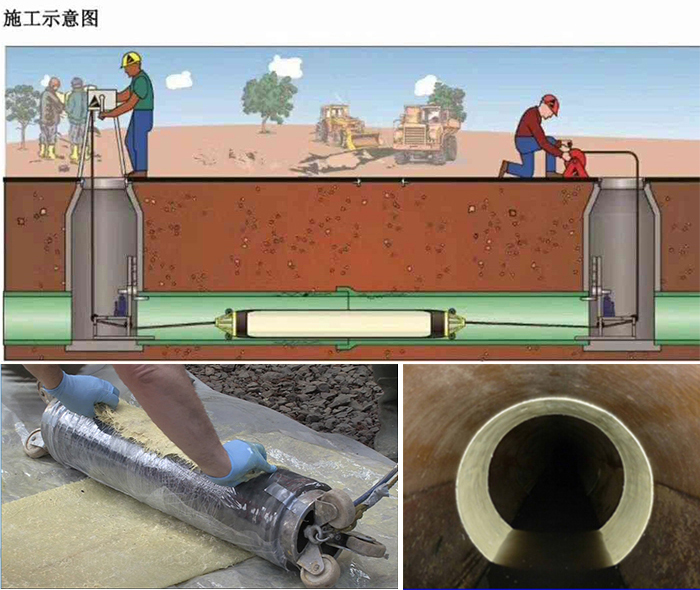 东兴管道局部点状修复